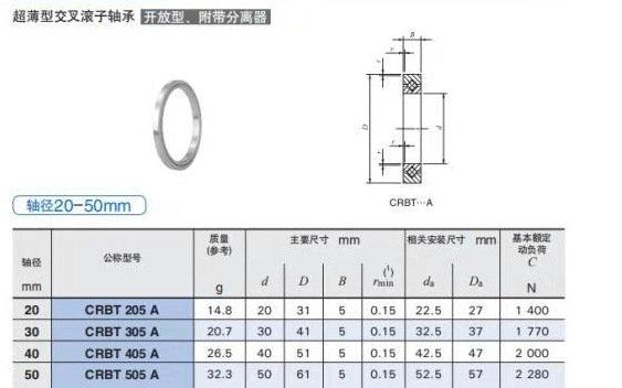 洛陽(yáng)交叉滾子軸承超薄型CRBT405.jpg